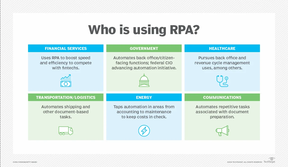 rpa use cases
