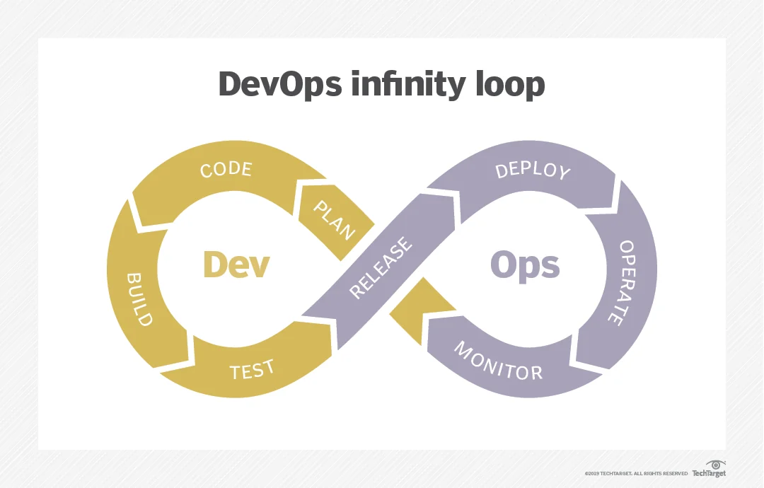 Java DevOps Roadmap for Programmers