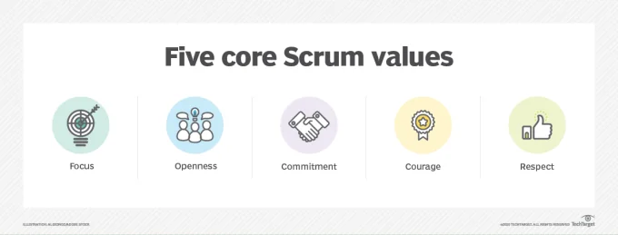 Scrum Meeting Types