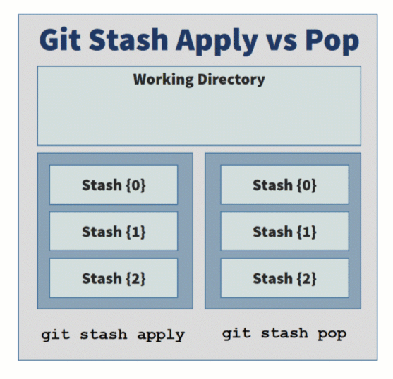 git stash apply vs pop
