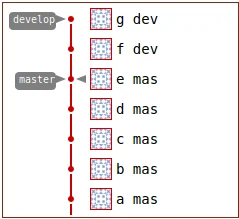 after rebase to master