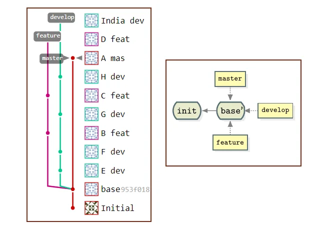git clean up before after