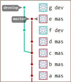 Git rebase branch to master