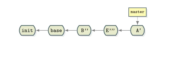 rebase git clean up
