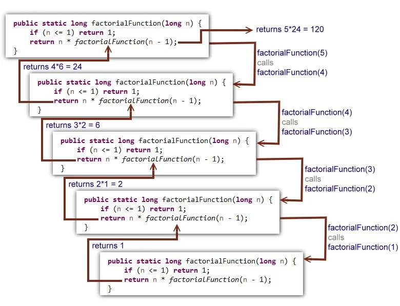 Developer Programmer Joke