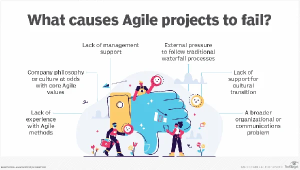 doing Agile wrong
