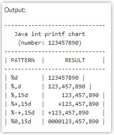 java printf integer format