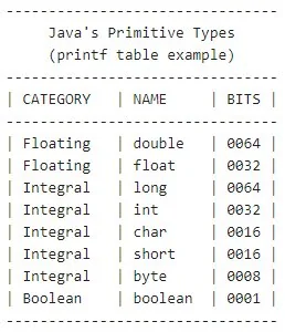 final printf table