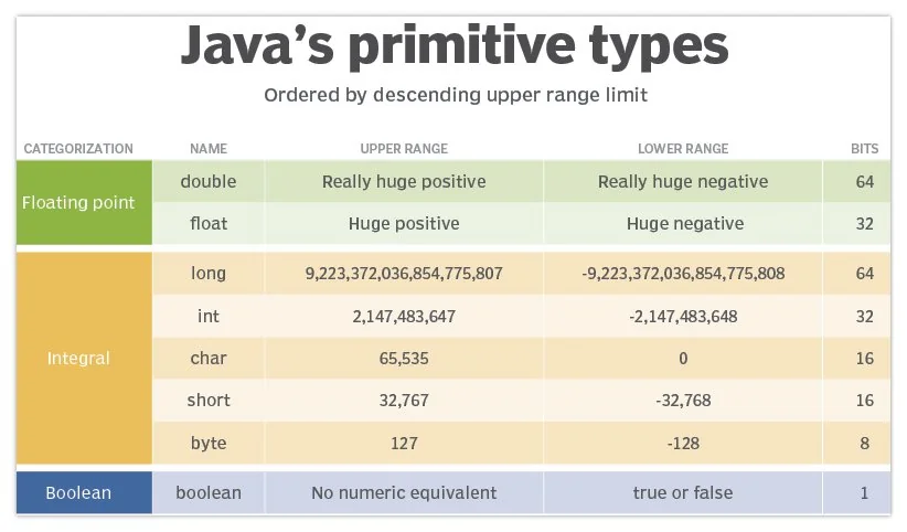 java int vs Integer differences
