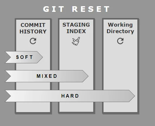 discard local git changes
