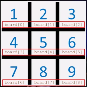 java tic tac toe multi-dimensional array
