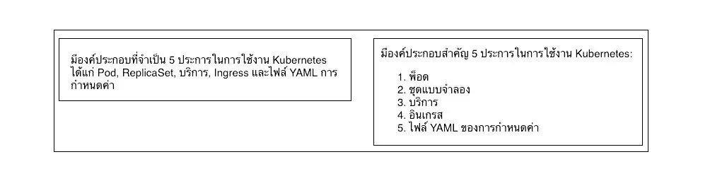 How a document is structured conveys meaning independent of language