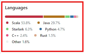 GitHub algo technologies used