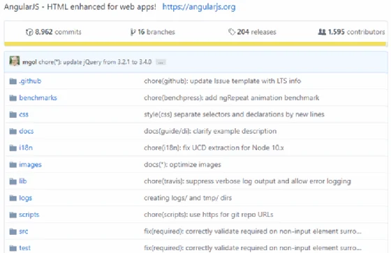 AngularJS GitHub repo.
