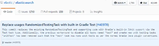 Elasticsearch git commit message.