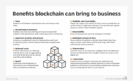 Ten benefits that blockchain brings to a business.