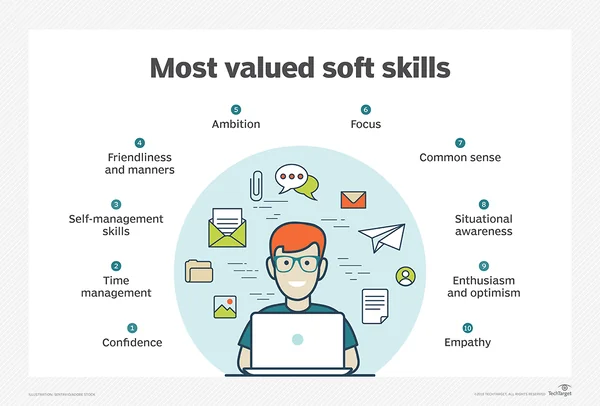 programmer to manager soft skills