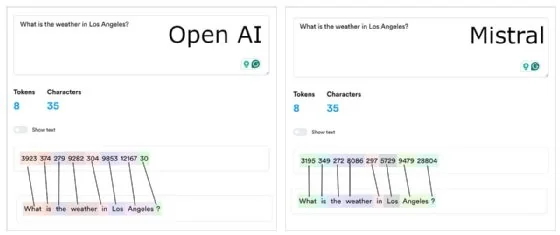 Illustration of tokenization using OpenAI and Mistral.