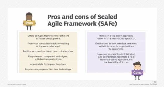 Pros and cons of a Scaled Agile framework (SAFe)