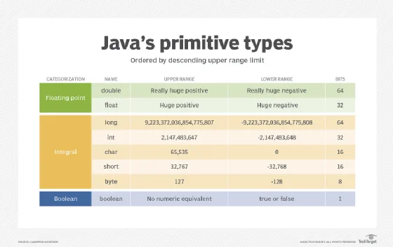 8 primitive types