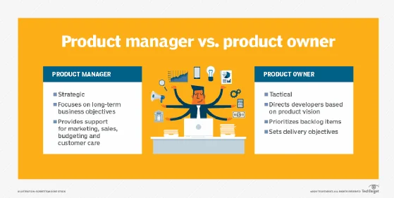 Product manager vs product owner comparison