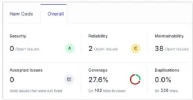 SonarQube code coverage report.