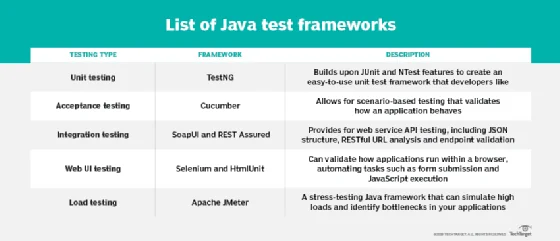 List of Java testing frameworks