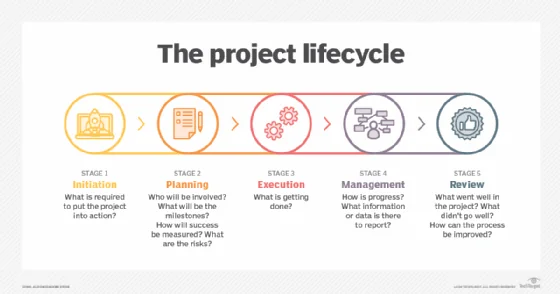 Agile vs. traditional project management.